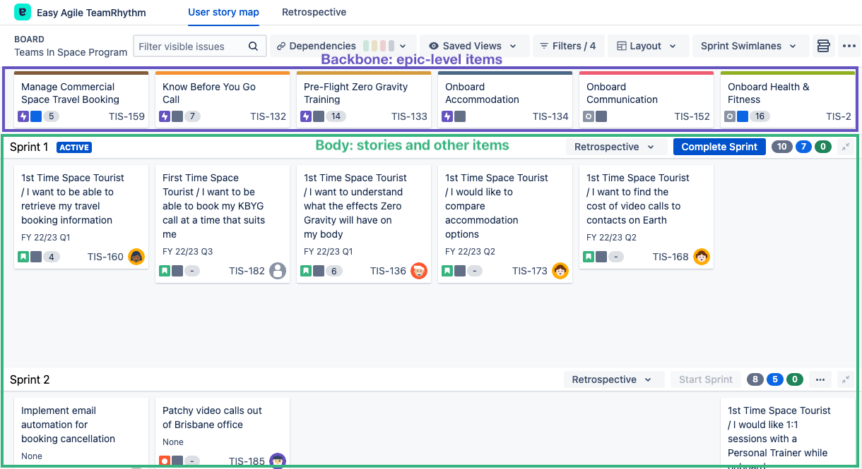User story map backbone and body annotated.png