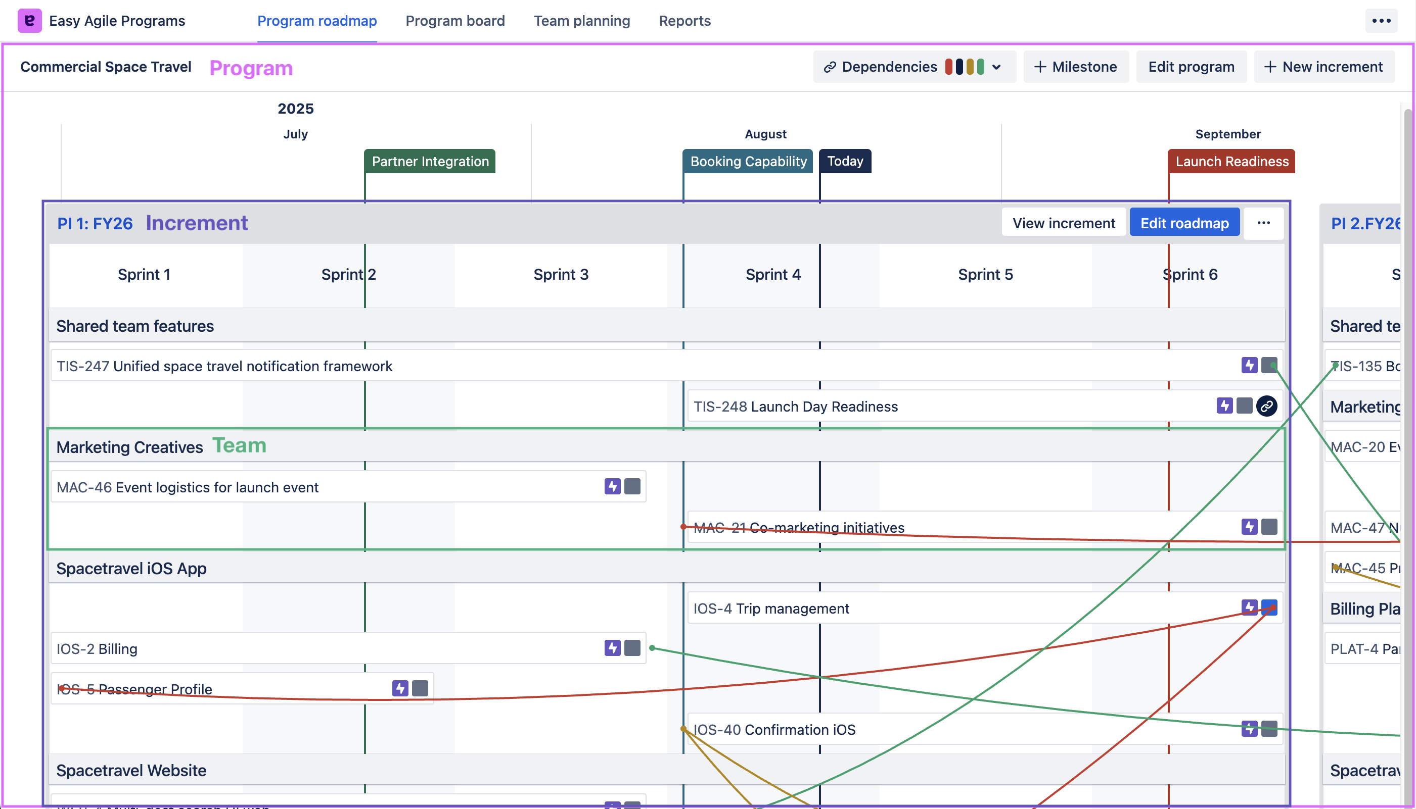 Program roadmap contstructs highlighted.png