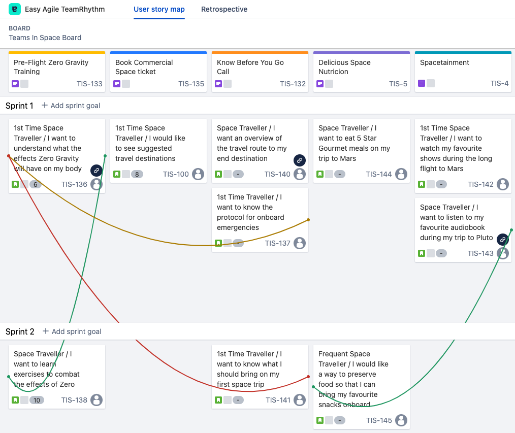 The User story map page of the Easy Agile TeamRhythm app, with colored lines between cards