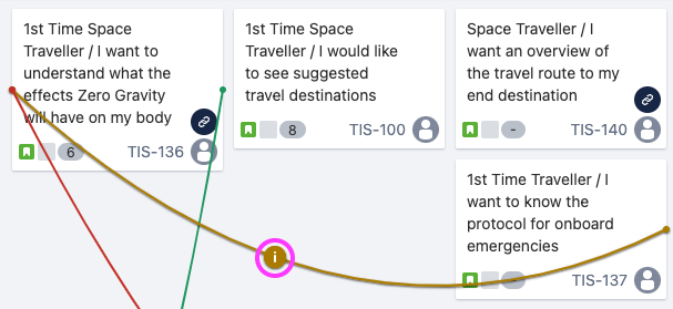 Circular i icon appears on an orange dependency line