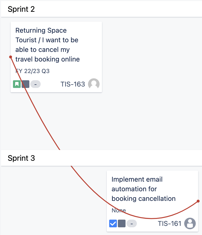 An issue in Sprint 2 and another issue in Sprint 3. A red line connects the end of issue 2 to the start of issue 1.