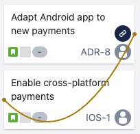 An ADR issue card with an external dependency link icon and a yellow at risk dependency line to an IOS card