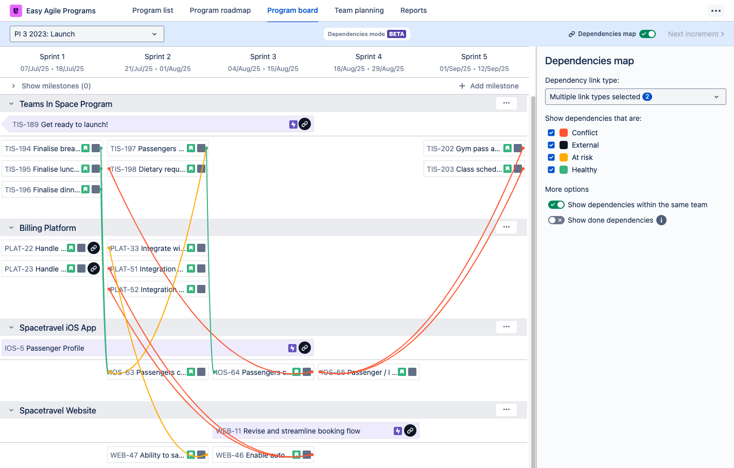 Easy Agile Programs app open to the Program board page, with the Dependencies map panel open