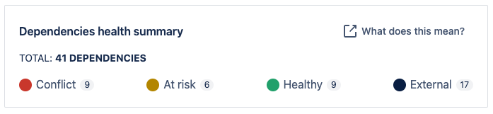 Dependencies health summary.png