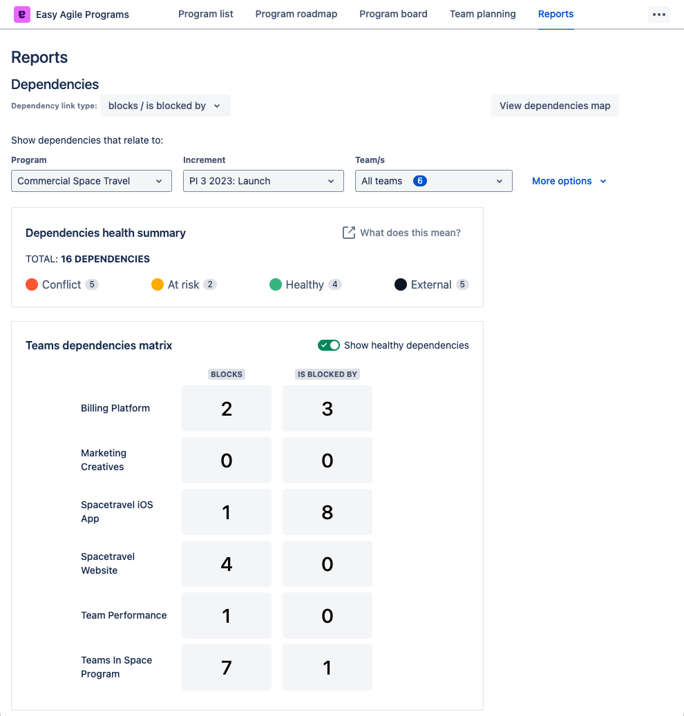 The Easy Agile Programs app on the Reports page showing two widgets about dependencies