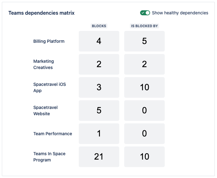 Team dependencies matrix v7.png