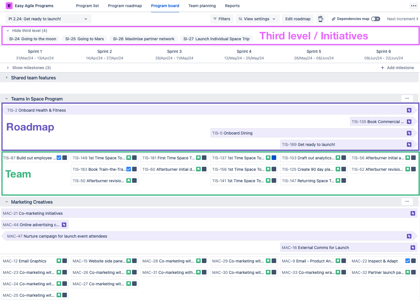 Screenshot of Program board page in Easy Agile Programs app, labelling sections for third level initiatives, roadmap issues, and team issues