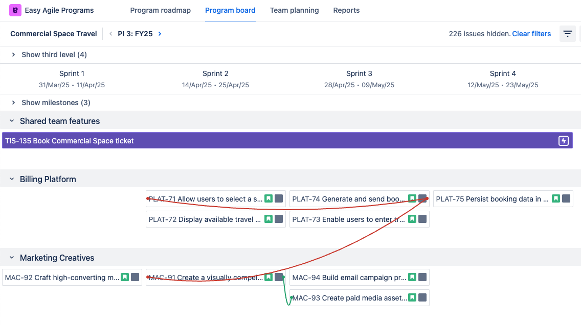 A screenshot of Easy Agile Programs showing the Program board page. One roadmap-level epic is showing in dark purple. 2 team swimlanes are visible, with a few visible stories in each. In the top right is a message saying 226 issues hidden, with a button to Clear filters. 