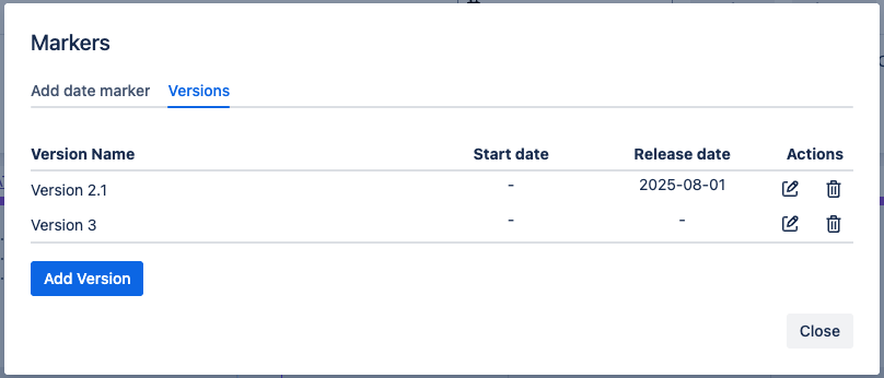 Markers dialog with the tab labeled Versions selected. Version name, Start date, Release date and Actions Edit and Delete are shown for each Version. Add Version and Close buttons are at the bottom.