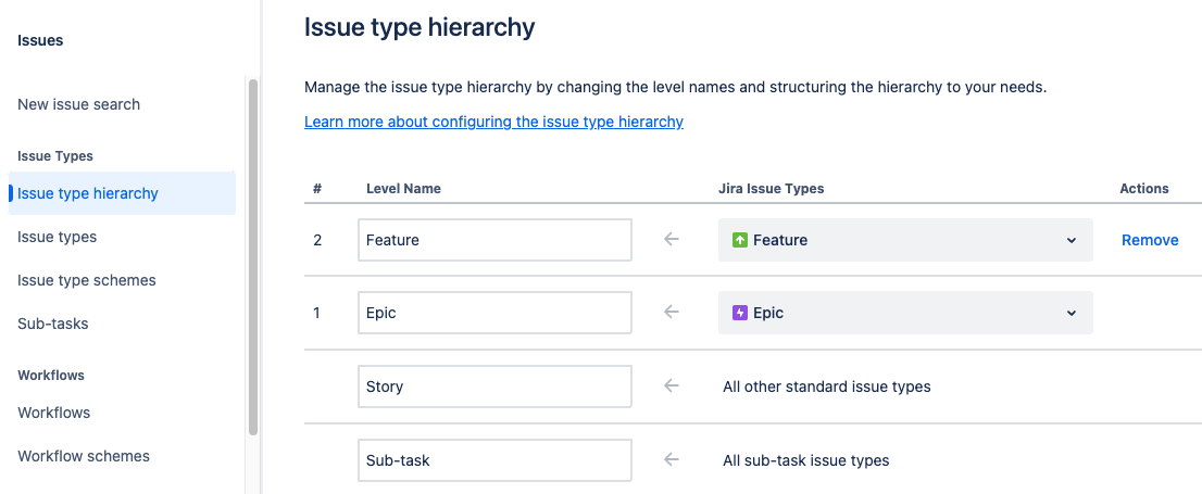 Jira Cloud Premium Issue type hierarchy configuration with 2 levels above Story
