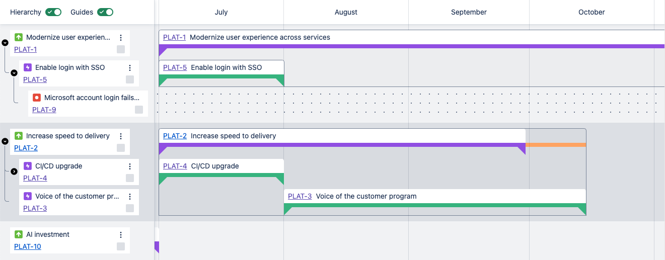 Roadmap with Guides toggled on, and thin rectangles showing around parent issues and their children