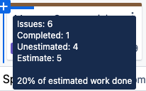 The same epic card as above, but a dark grey tooltip covers it. It shows the number of issues in total, completed, estimated, the total estimate. It says 20 percent of estimated work done. 